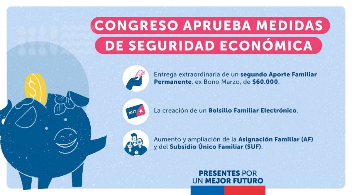 Conoce el detalle de cada uno de los beneficios anunciados esta semana. Gráfica: Gobierno.