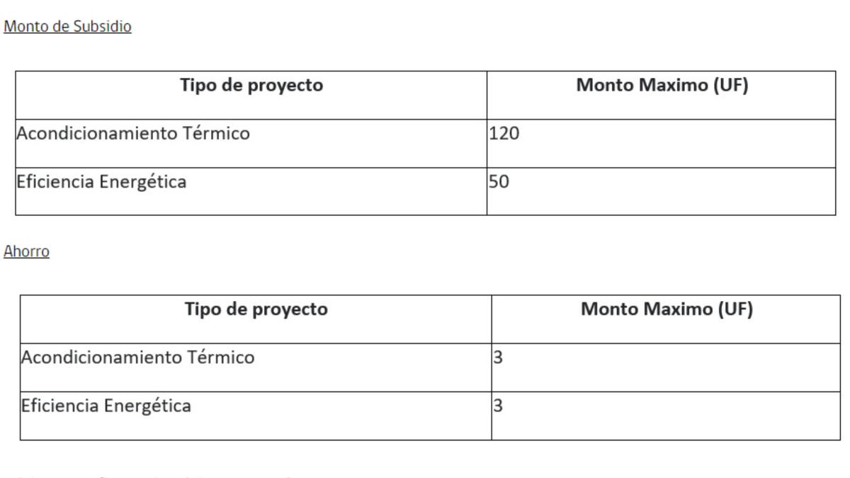 Estos son los monto que se entregan y ahorro mínimo requerido.