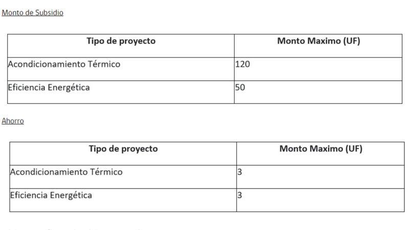 Estos son los monto que se entregan y ahorro mínimo requerido.