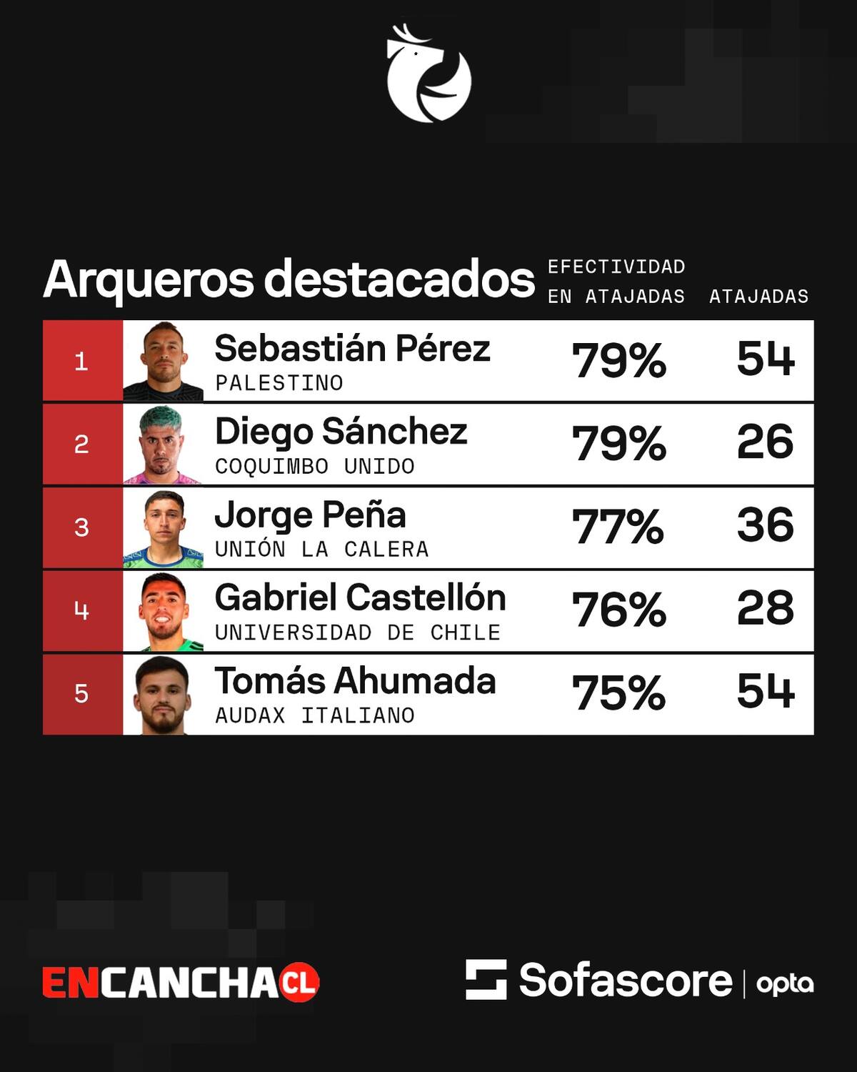 Imagen: Sofascore.