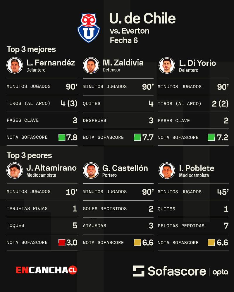 Imagen: Sofascore