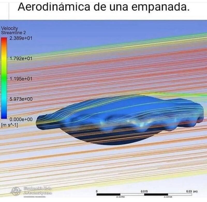 La aerodinámica de una empanada.