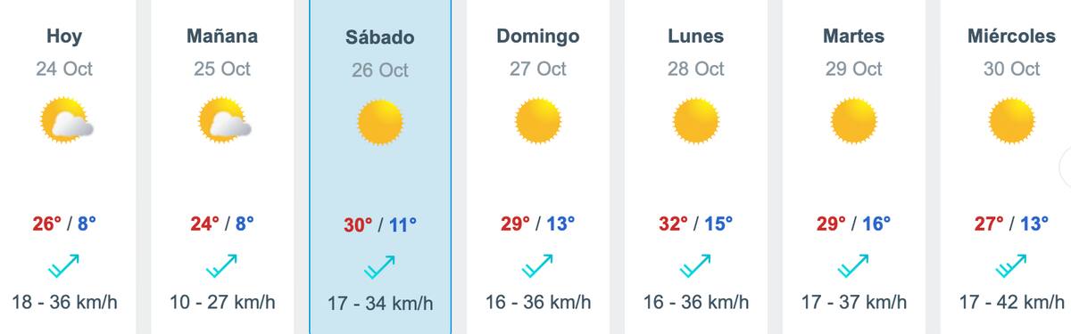 El pronóstico de Meteored para este fin de semana en la Región Metropolitana.