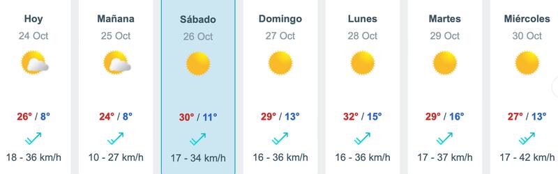 El pronóstico de Meteored para este fin de semana en la Región Metropolitana.