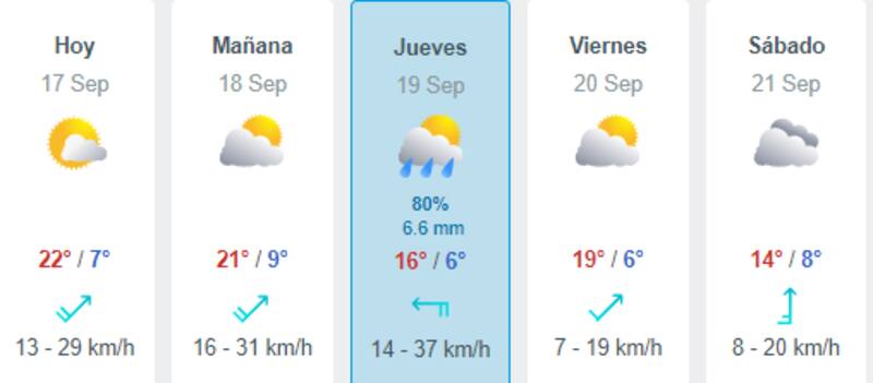 Se esperan hasta 6.6 mm de lluvia moderada para este jueves. Créditos: Meteored.