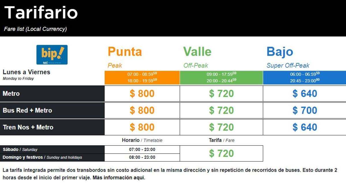 Estas son las tarifas en cada uno de sus horarios.