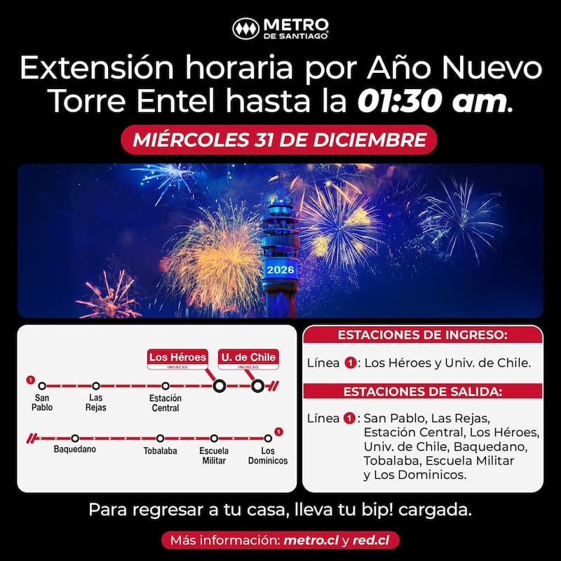 La extensión horaria beneficiará solo a estaciones de la Línea 1. Foto: Metro de Santiago en X.
