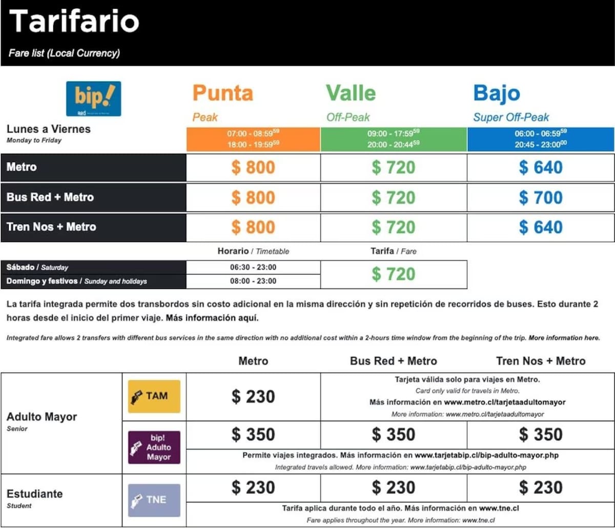Estas son las tarifas de Metro en sus diferentes horarios. Créditos: Metro de Santiago