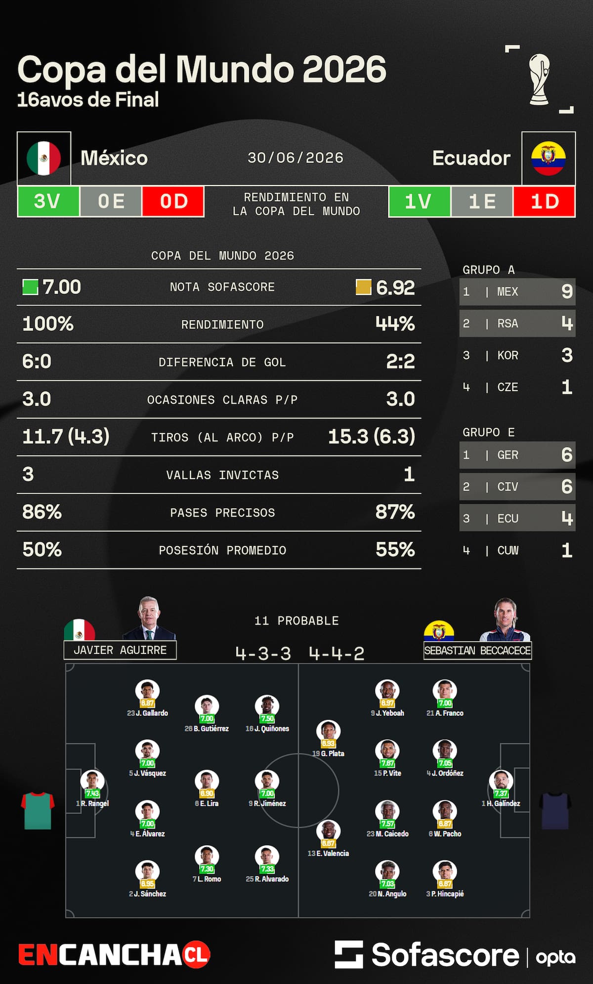 Así llegan al duelo.