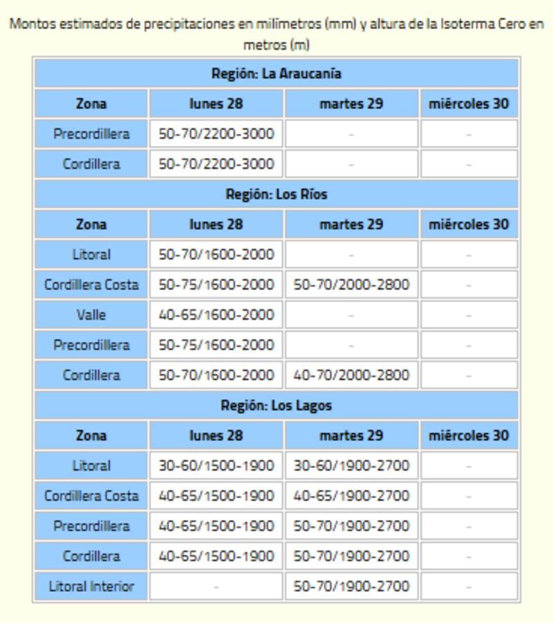 Esta es la cantidad de agua que caerá en La Araucanía, Los Ríos y Los Lagos.
Créditos: Meteo Chile.