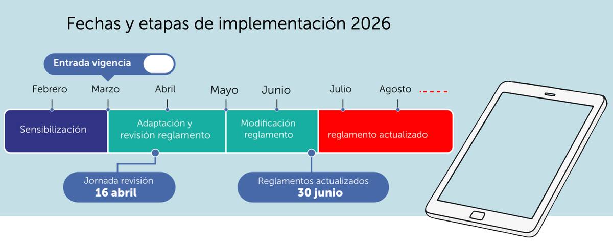 Estas son las fechas claves de la implementación de la Ley que prohíbe el uso de teléfonos celulares en las salas de clases. Foto Mineduc
