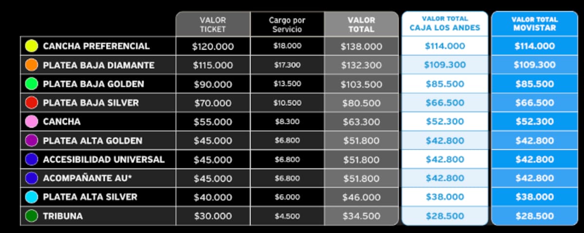 Los precios de las entradas para el cantante británico en Chile.