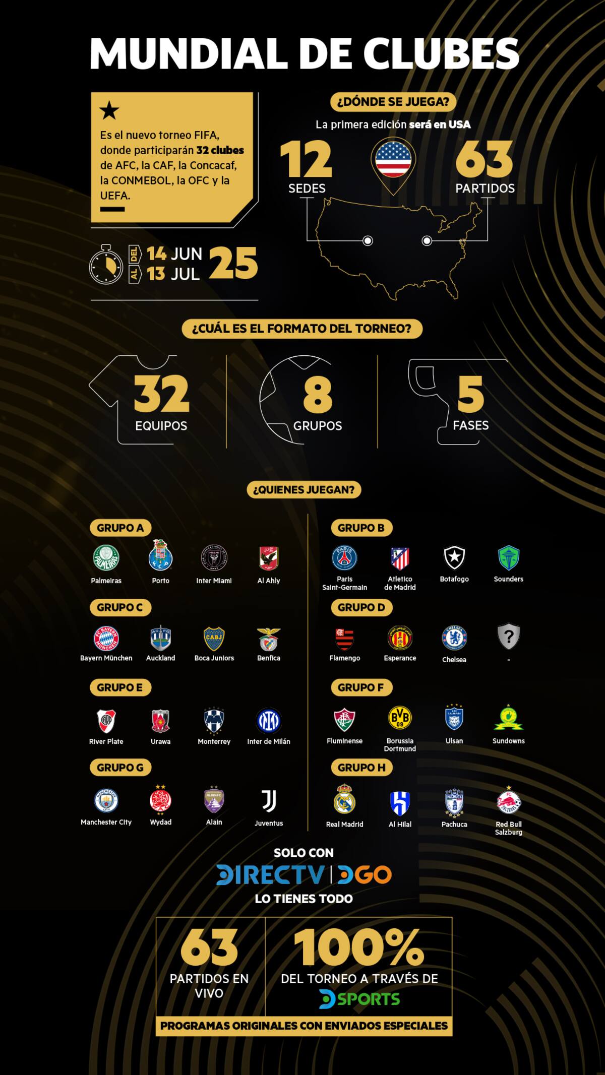 El torneo planea paralizar al planeta fútbol.