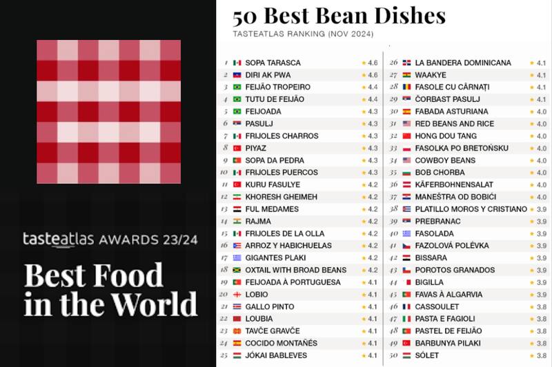 Ranking de los mejores platillos con porotos, según Taste Atlas.