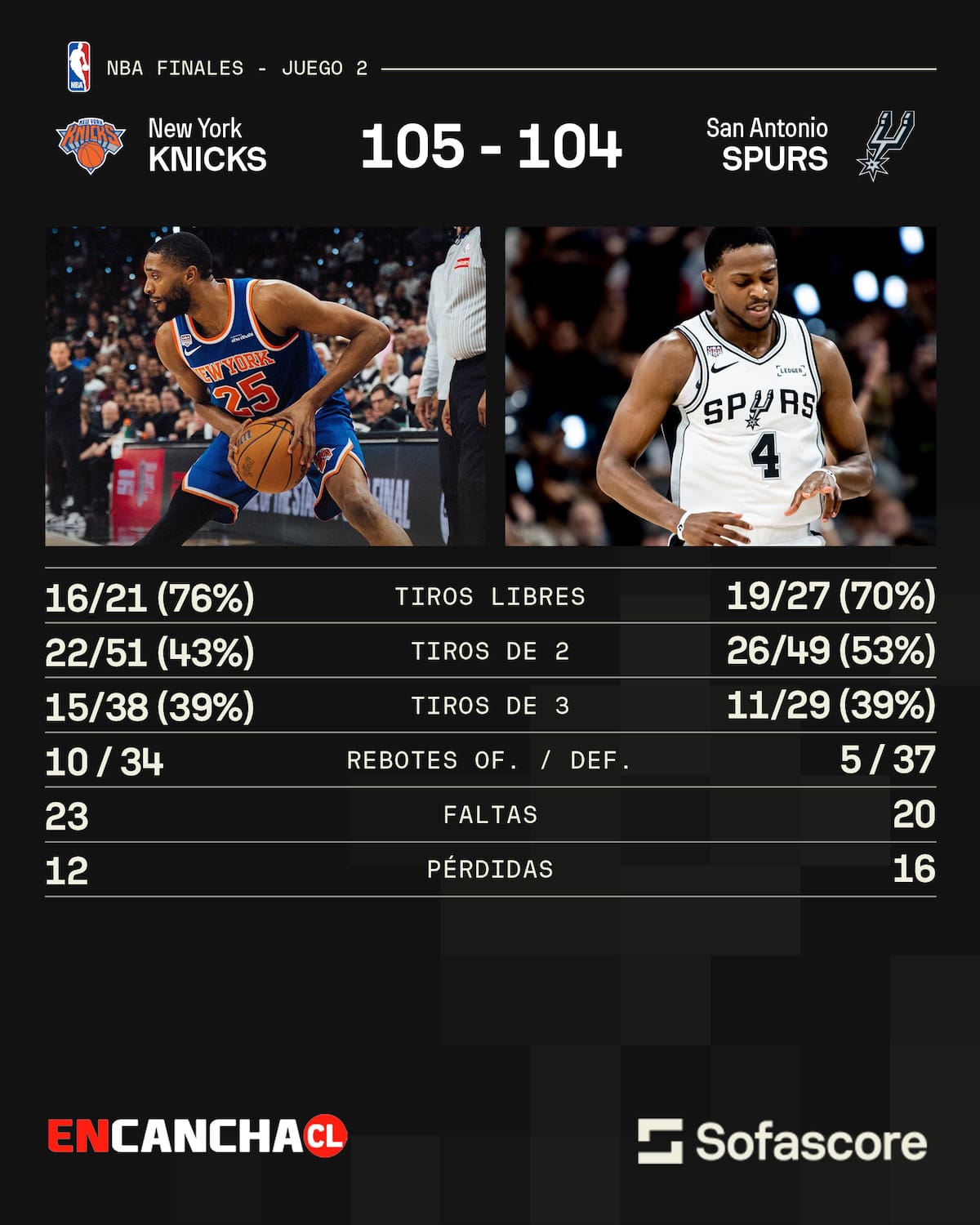 Spurs vs. Knicks.