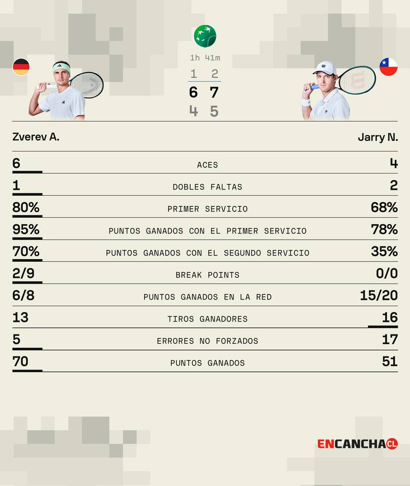 Nicolás Jarry y los números que dejó en la final de Roma.