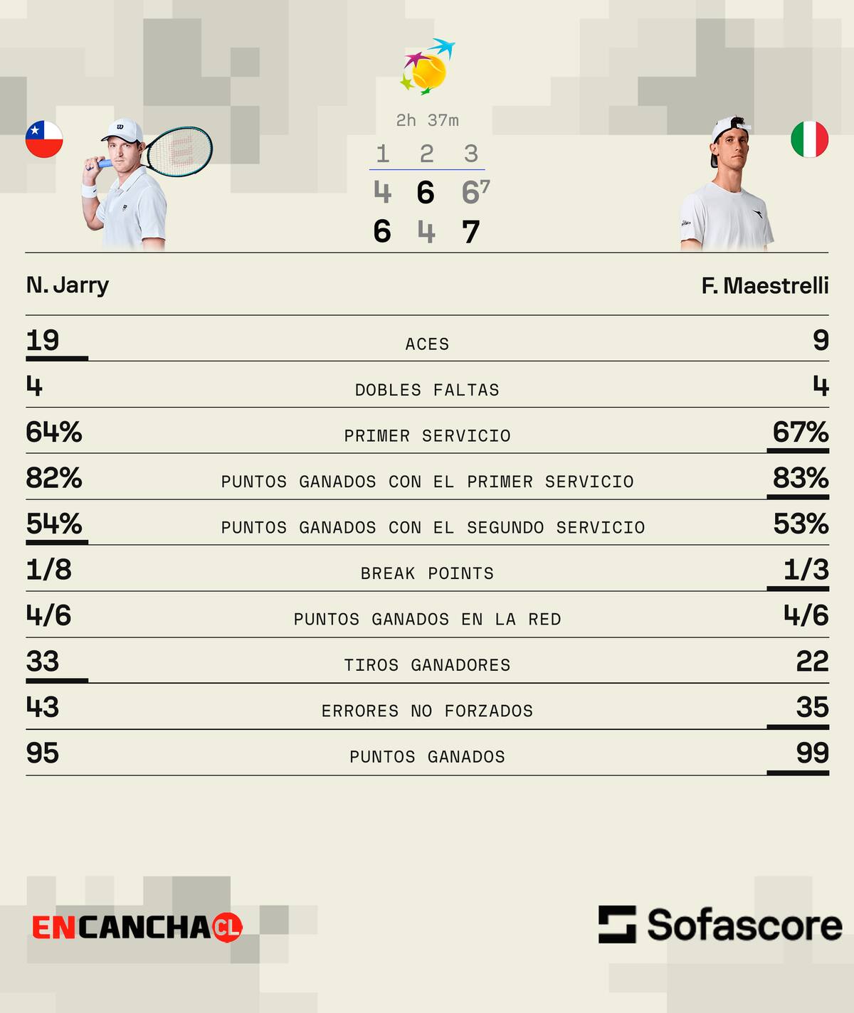 Foto: Sofascore - En Cancha