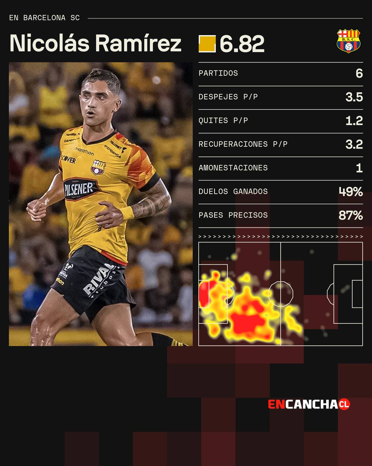 Nicolás Ramírez en el Clásico del Astillero.