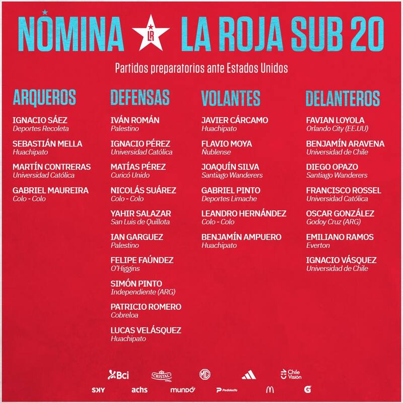 Nómina - La Roja Sub 20