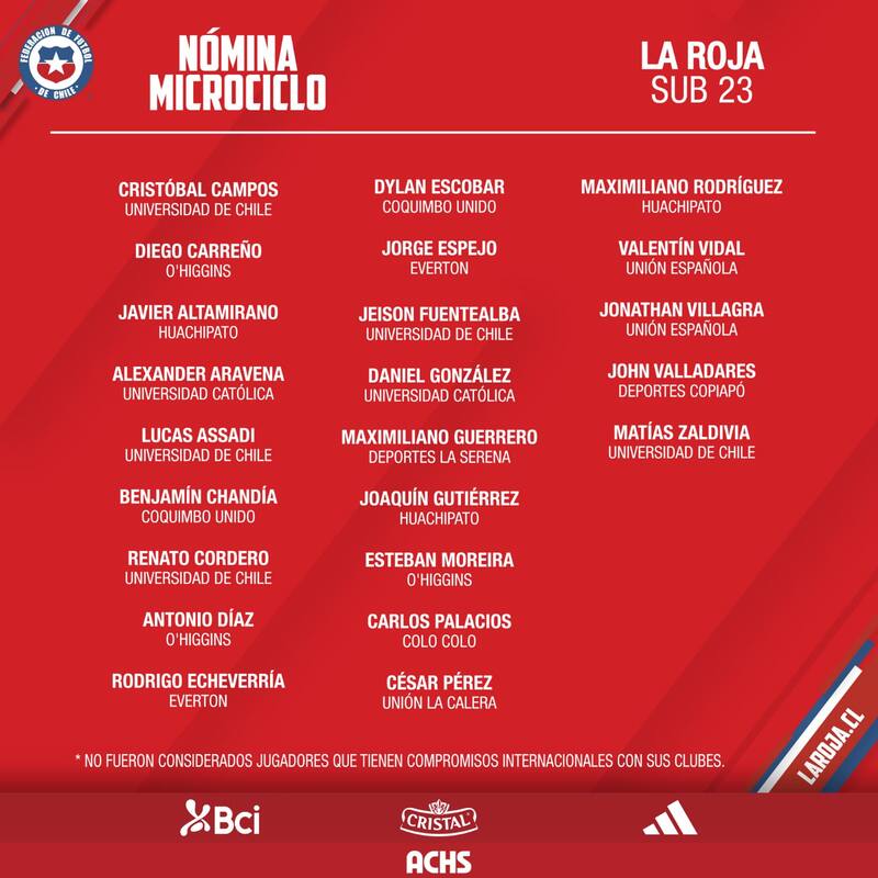 Nómina de La Roja.