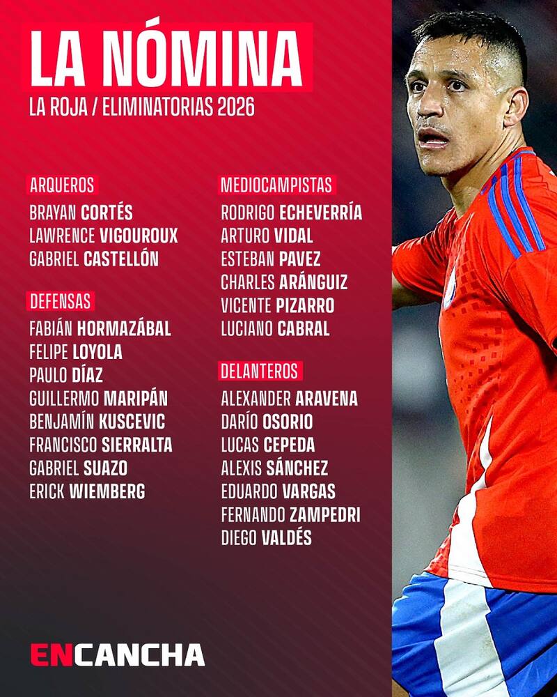 Nómina de la Selección Chilena