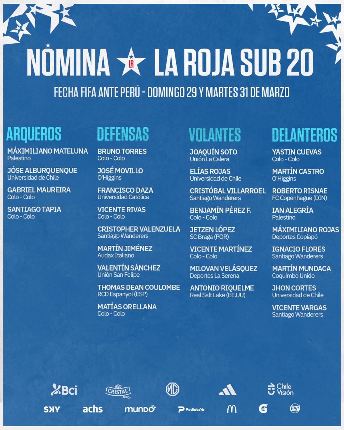 Fuente: ANFP