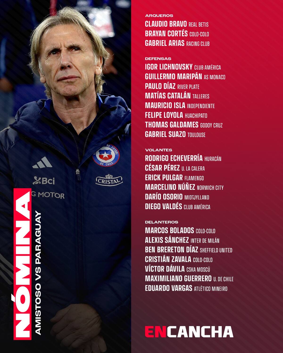 Nómina de Ricardo Gareca.