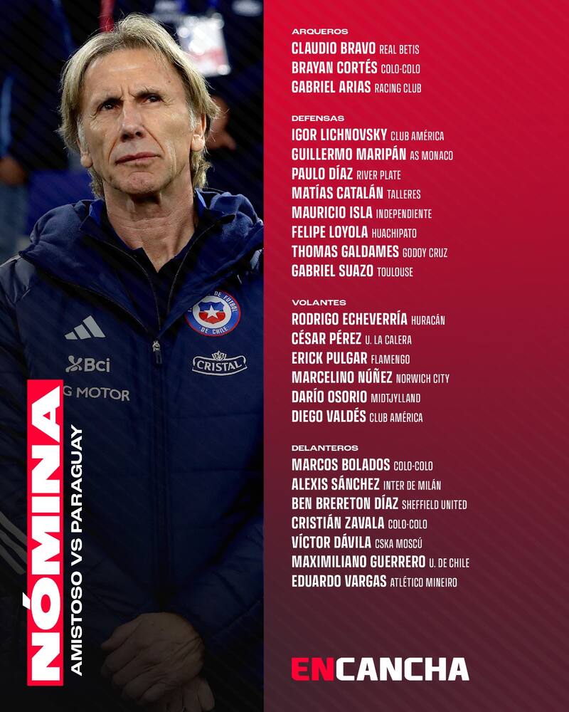 Nómina de Ricardo Gareca.