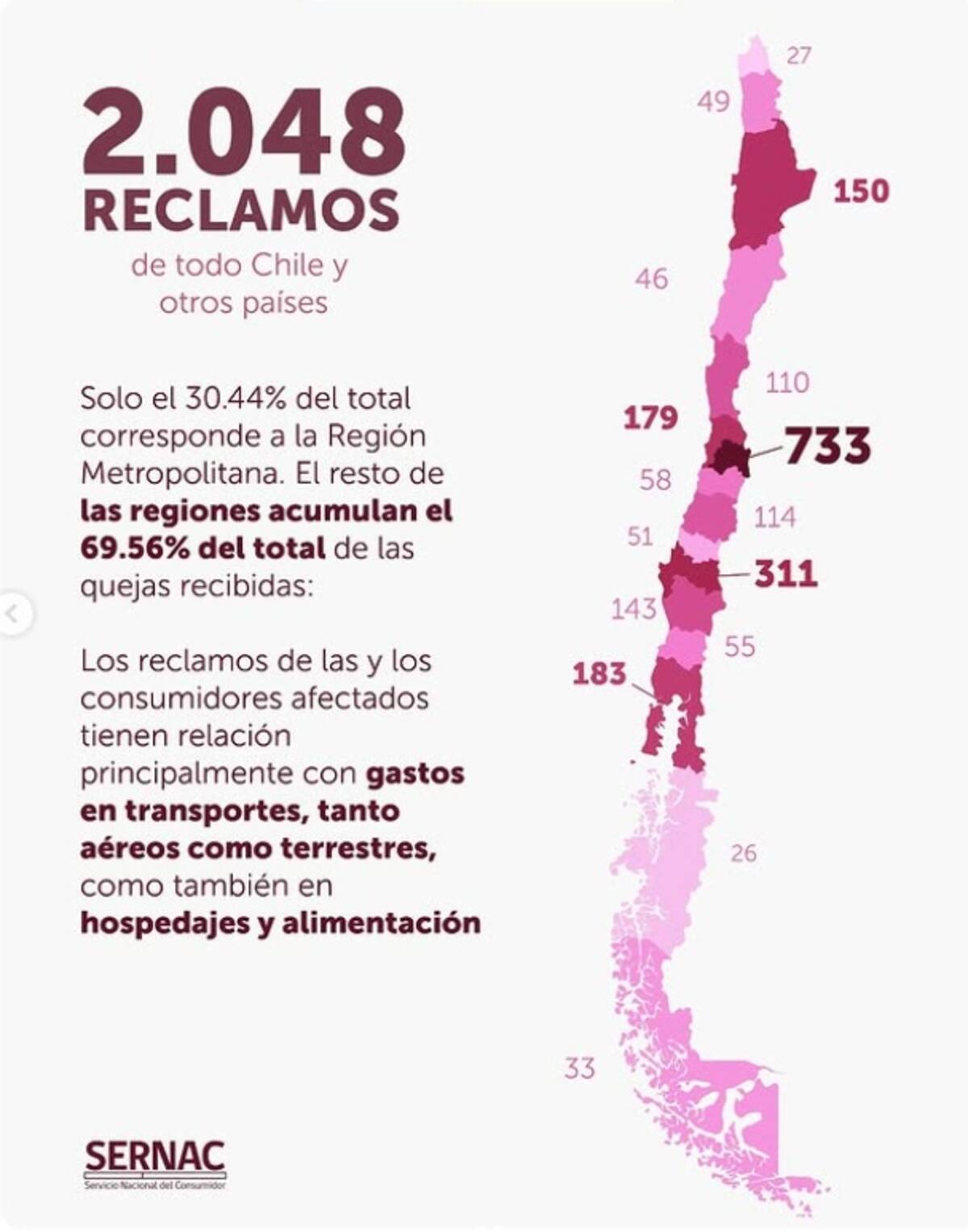 El SERNAC reveló cuántos reclamos ha recibido por los shows fallidos de Shakira. Créditos: Instagram