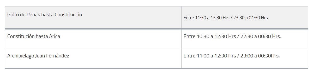 Estos serán los horarios de mayor intensidad.