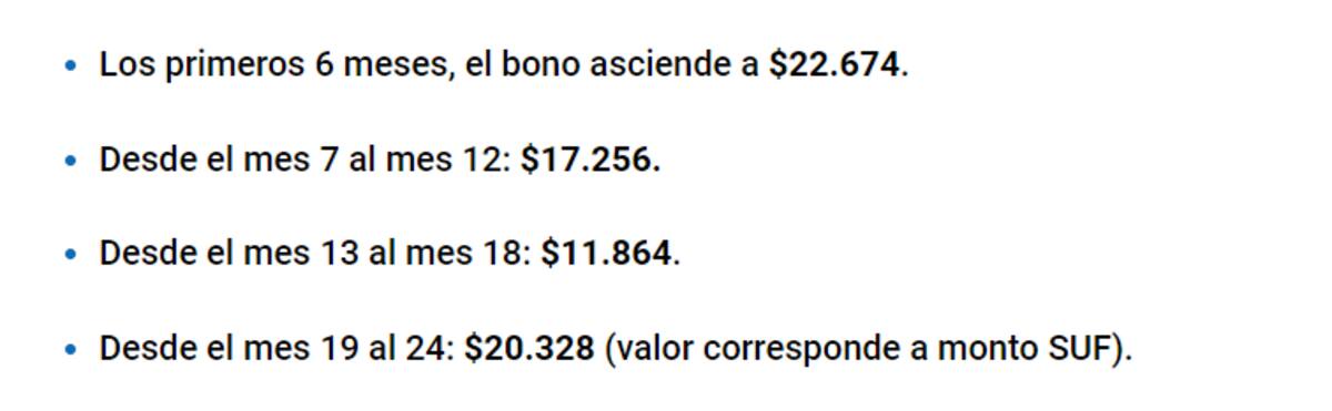 Nuevos montos del Bono Dueña de Casa.