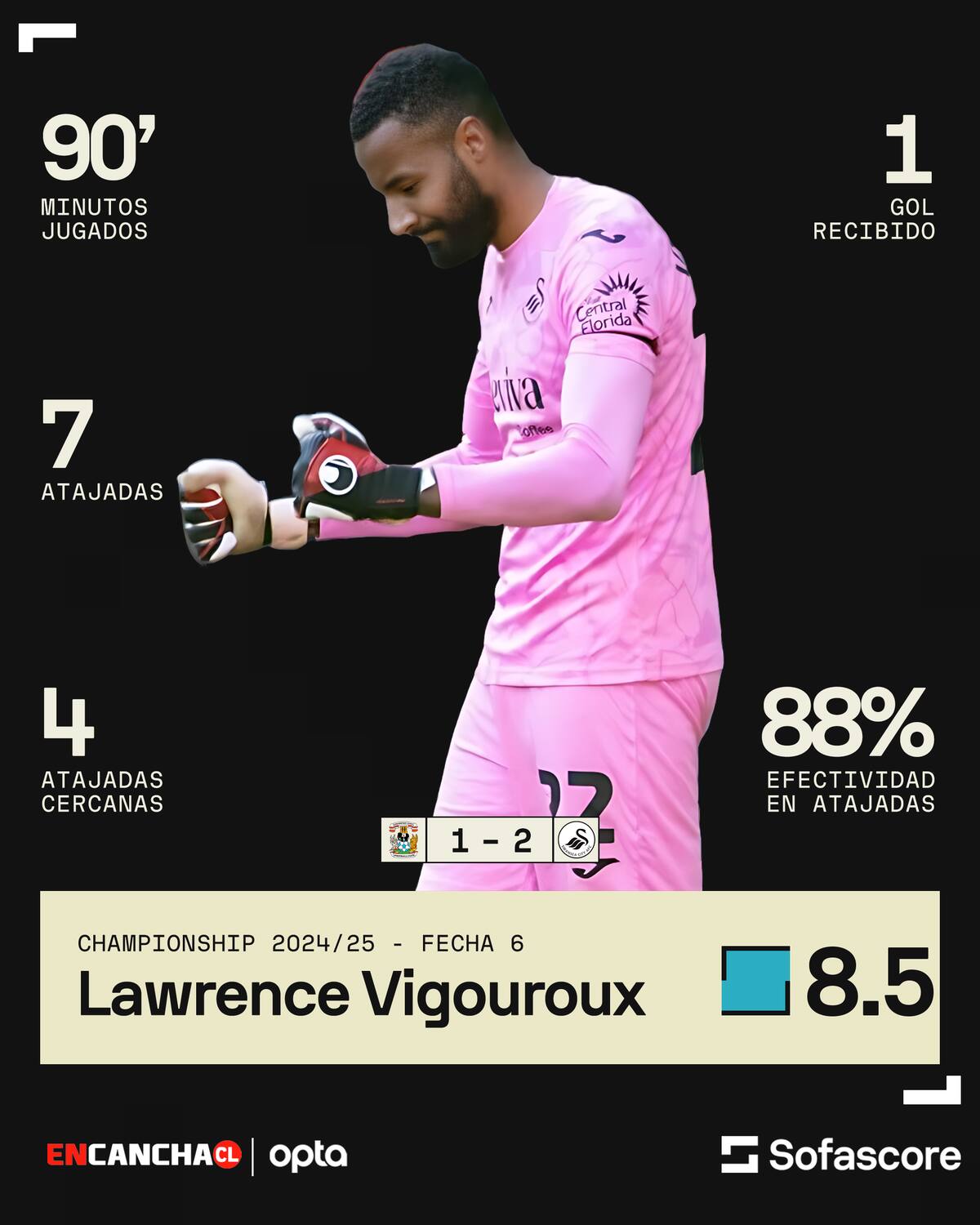 Números de Lawrence Vigouroux en el Swansea City.
