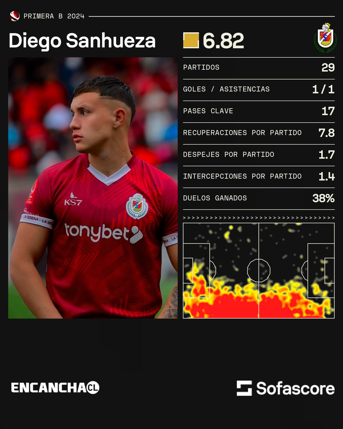 Los números de Diego Sanhueza en Deportes La Serena.