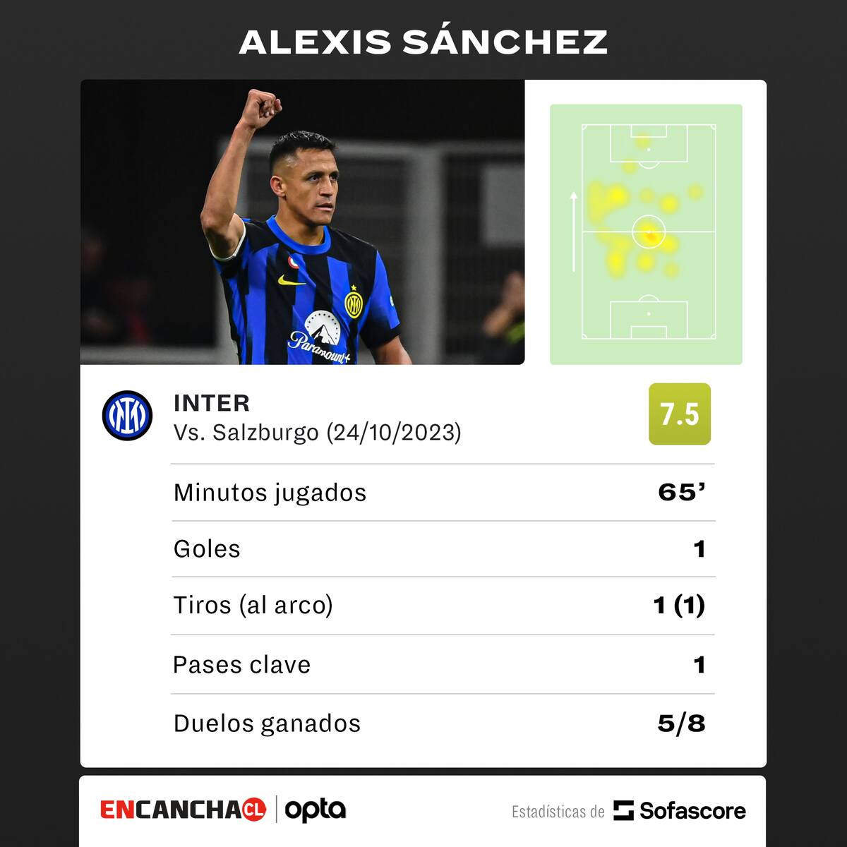 Sofascore