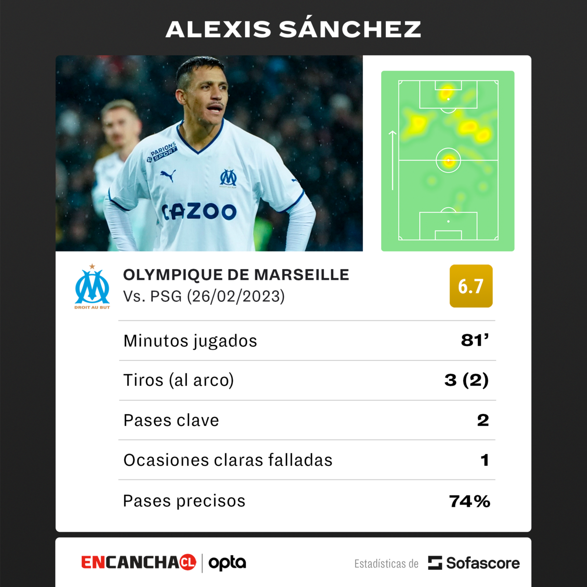Números de Alexis Sánchez en el Marsella