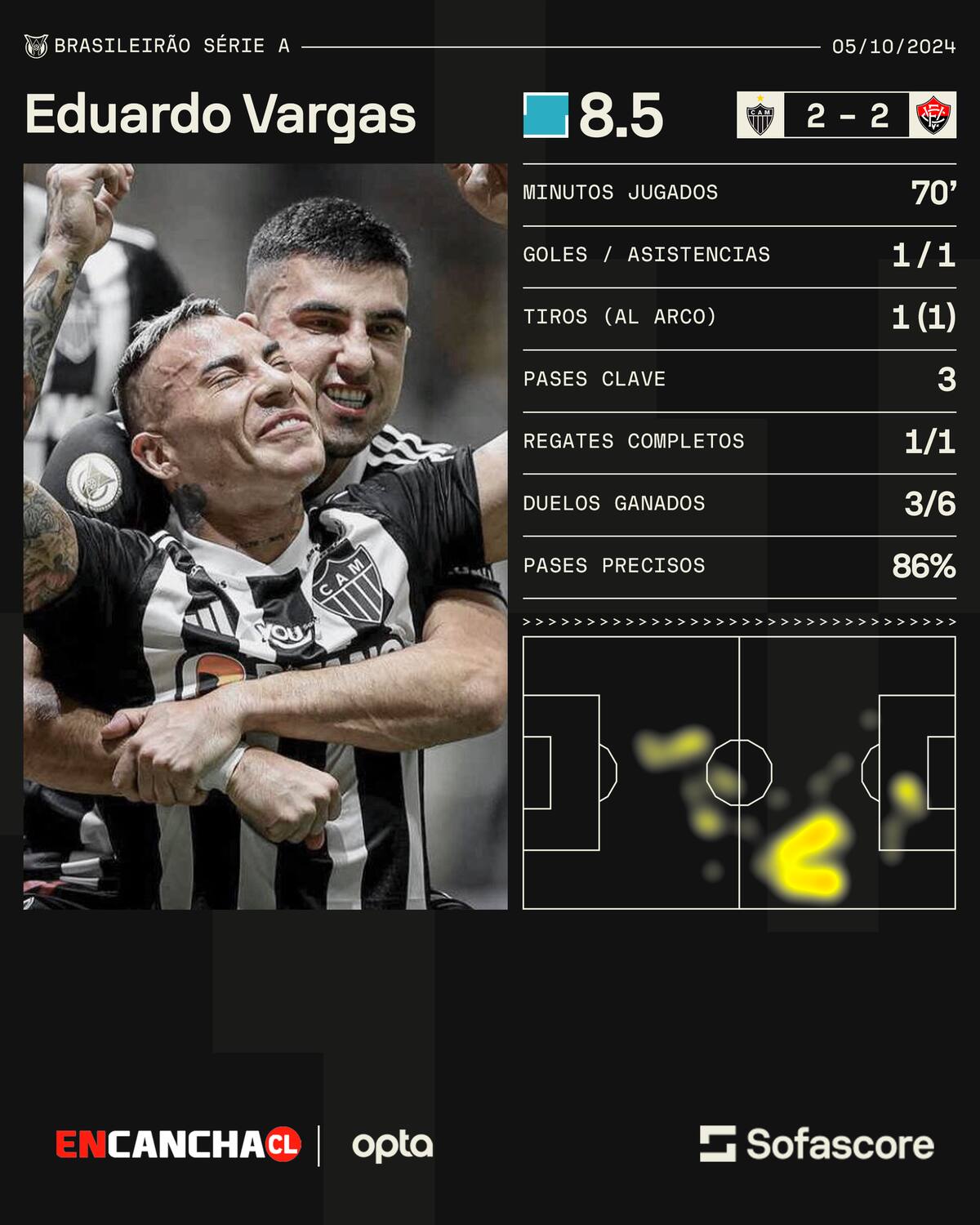 Números de Eduardo Vargas