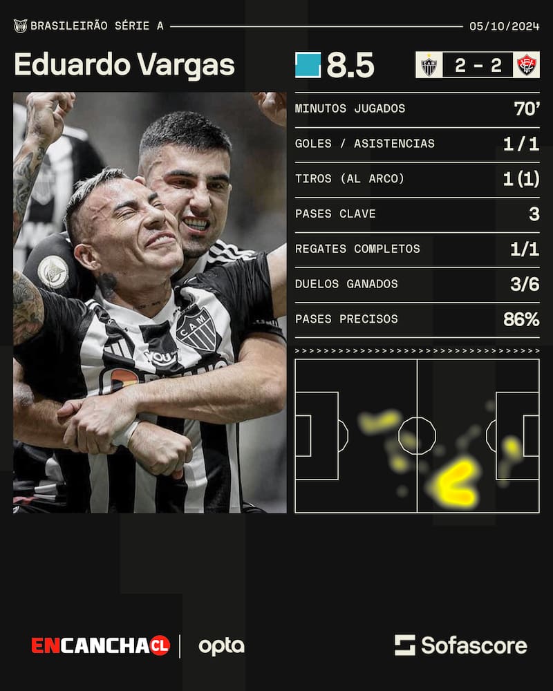 Números de Eduardo Vargas