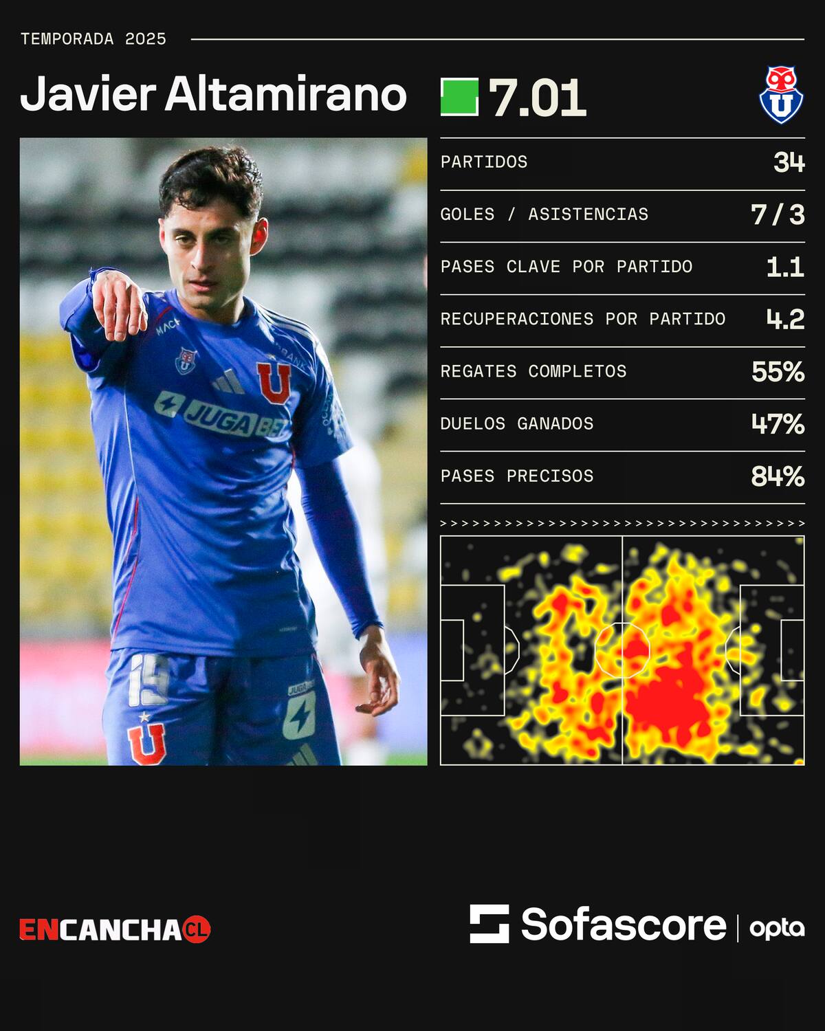 Foto: Sofascore.