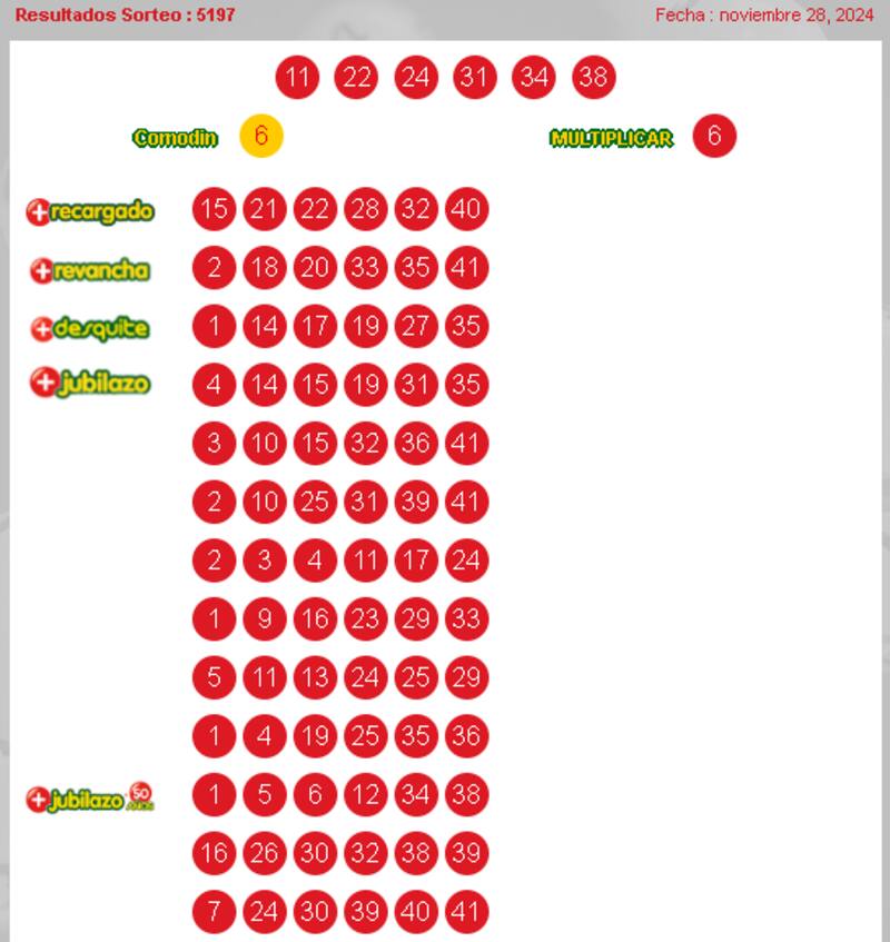 Números del Loto - 28 de noviembre de 2024.