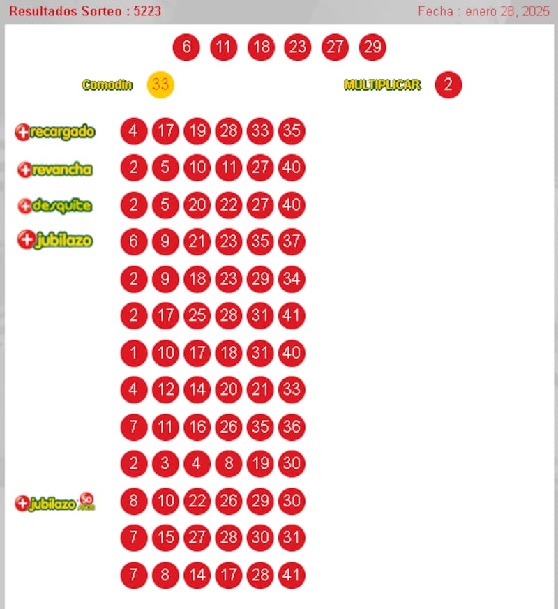 Sorteo del 28 de enero de 2025.