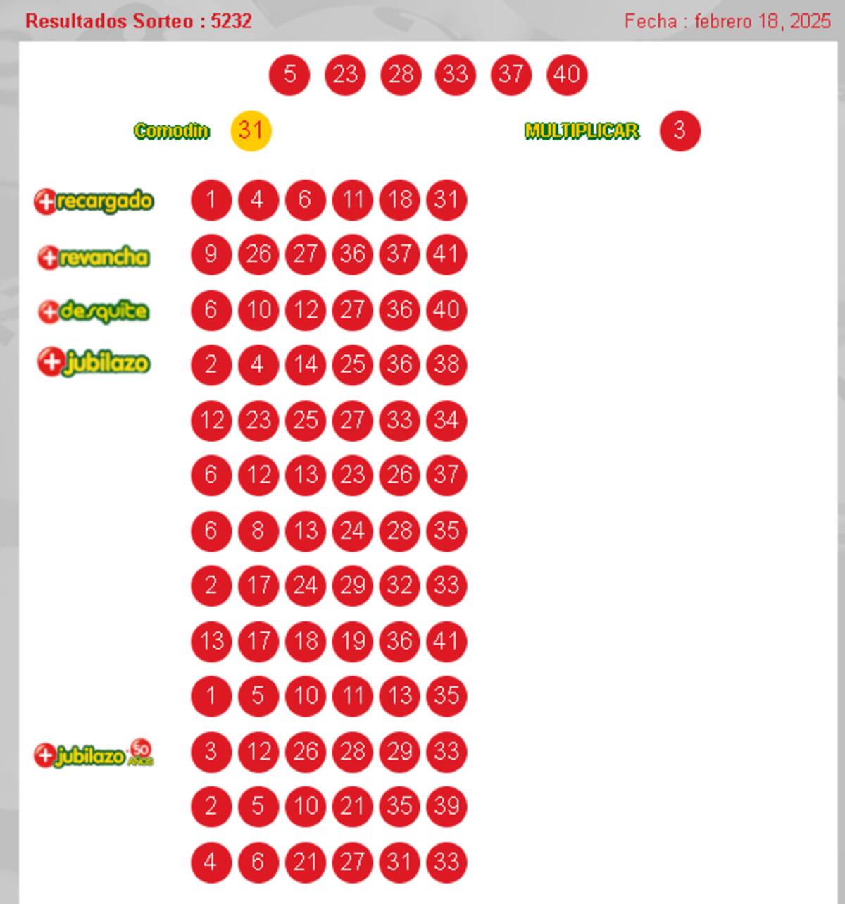 de este 18 de febrero.