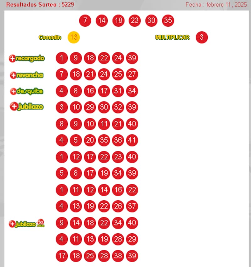 de este martes, 1 1de febrero.