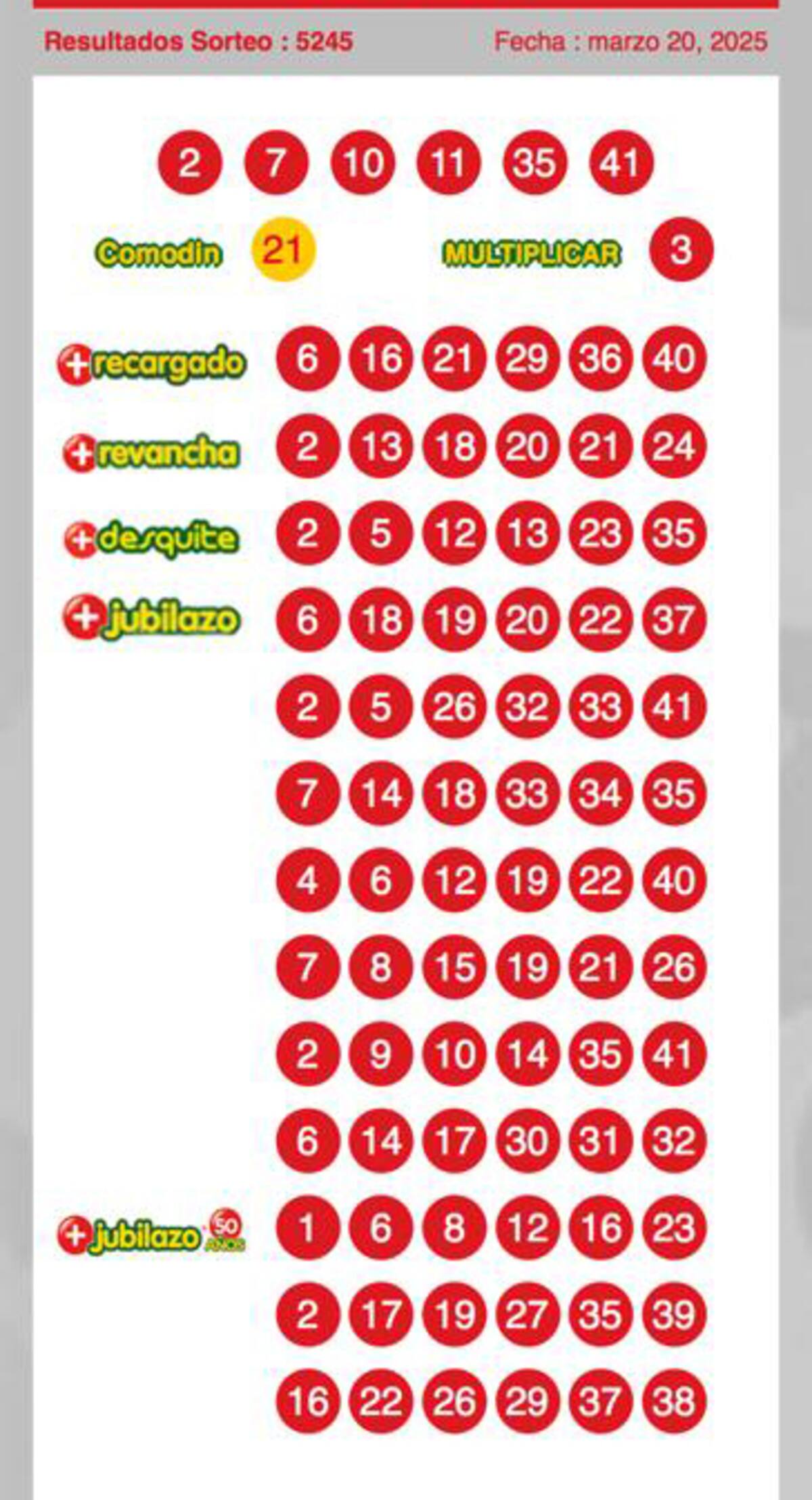 de este 20 de marzo.