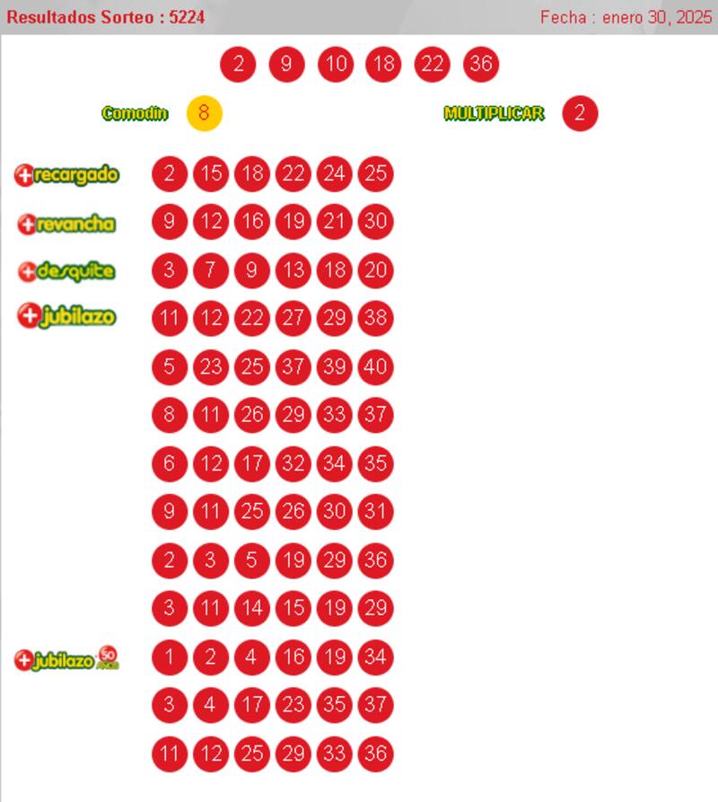 Sorteo del 30 de enero de 2025.