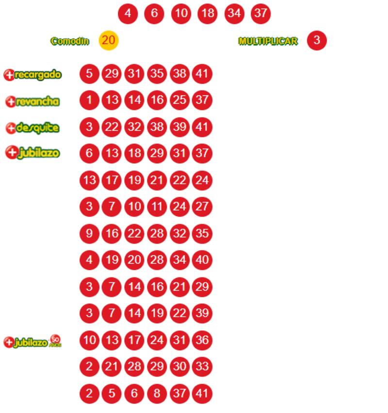 Números ganadores del Loto, 6 de febrero.