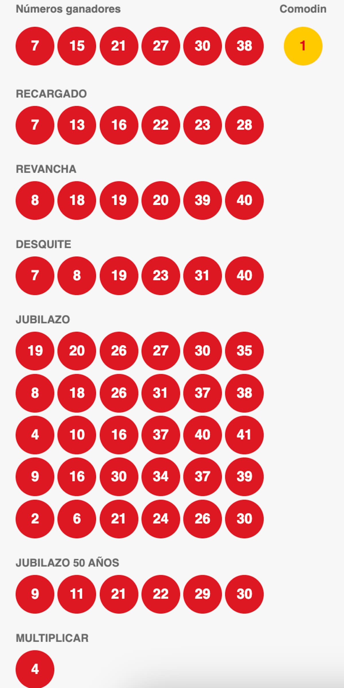 Revisa los números ganadores del Loto 4937