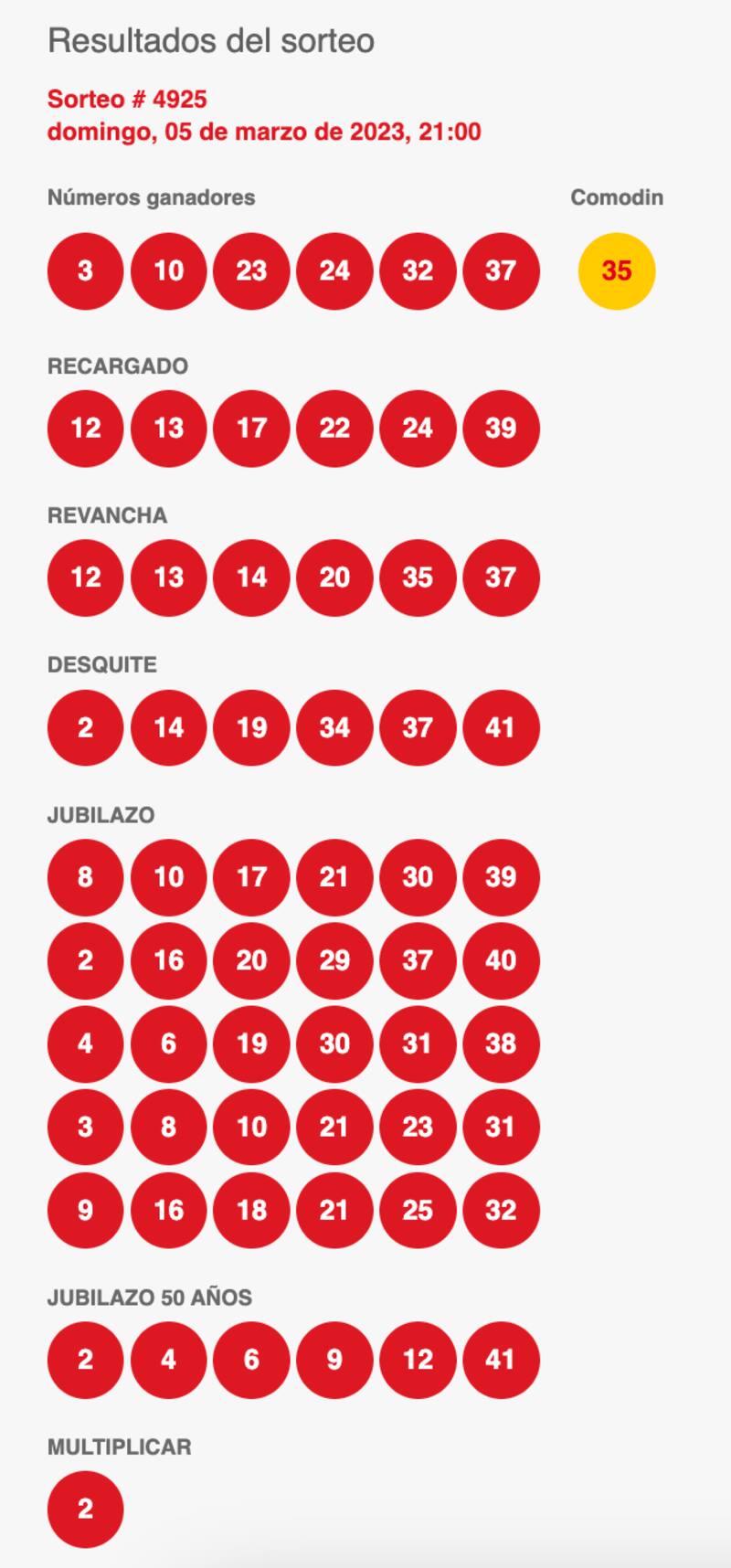 Estos son los números ganadores del sorteo 4925 del Loto.