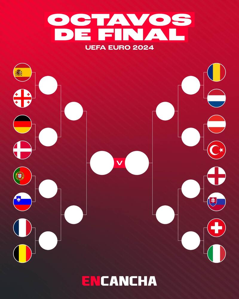 Octavos de Final de la Eurocopa.