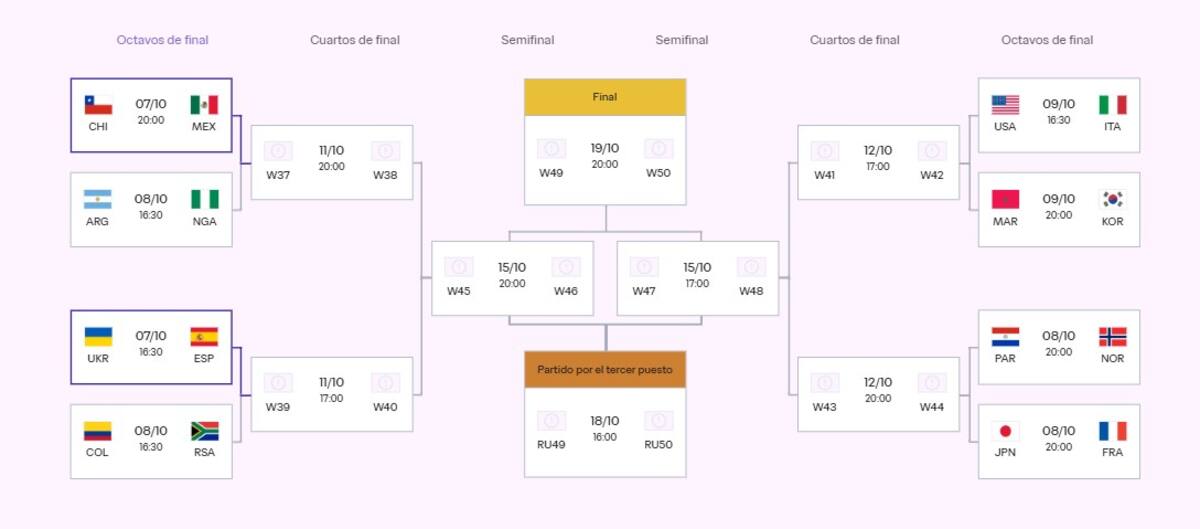 Se definieron las llaves del Mundial y el camino de los equipos a la final. Foto: FIFA.com