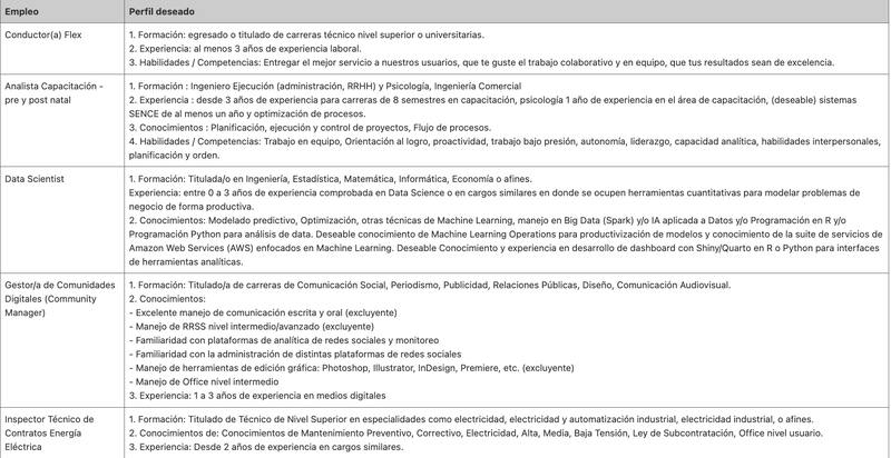 Estas son las Ofertas laborales en Metro